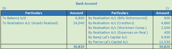 DK Goel Solutions Class 12 Accountancy Chapter 6 Dissolution of a Partnership Firm-8