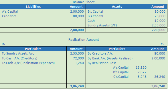 DK Goel Solutions Class 12 Accountancy Chapter 6 Dissolution of a Partnership Firm-90