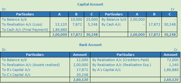 DK Goel Solutions Class 12 Accountancy Chapter 6 Dissolution of a Partnership Firm-91