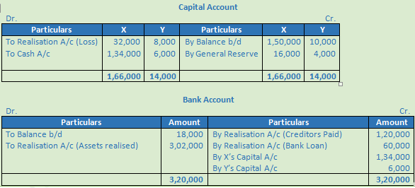 DK Goel Solutions Class 12 Accountancy Chapter 6 Dissolution of a Partnership Firm-93