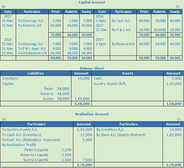 DK Goel Solutions Class 12 Accountancy Chapter 6 Dissolution of a Partnership Firm-95