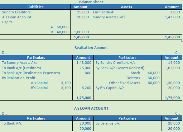 DK Goel Solutions Class 12 Accountancy Chapter 6 Dissolution of a Partnership Firm-96