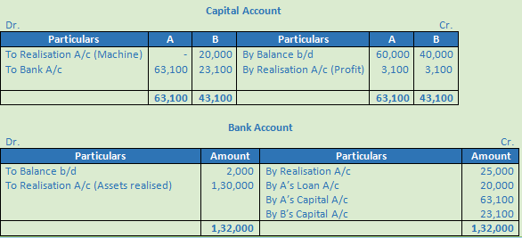 DK Goel Solutions Class 12 Accountancy Chapter 6 Dissolution of a Partnership Firm-97