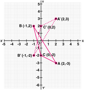 ML Aggarwal Solutions Class 10 Maths Chapter 10 Reflection-10