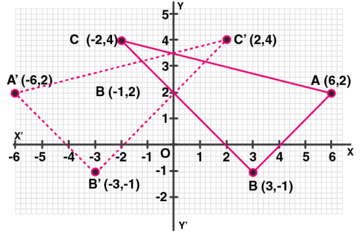 ML Aggarwal Solutions Class 10 Maths Chapter 10 Reflection-11