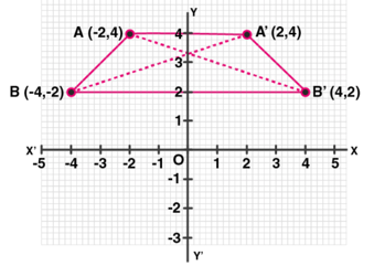 ML Aggarwal Solutions Class 10 Maths Chapter 10 Reflection-13