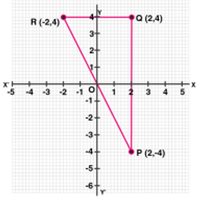 ML Aggarwal Solutions Class 10 Maths Chapter 10 Reflection-14