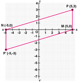 ML Aggarwal Solutions Class 10 Maths Chapter 10 Reflection-15