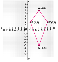 ML Aggarwal Solutions Class 10 Maths Chapter 10 Reflection-17