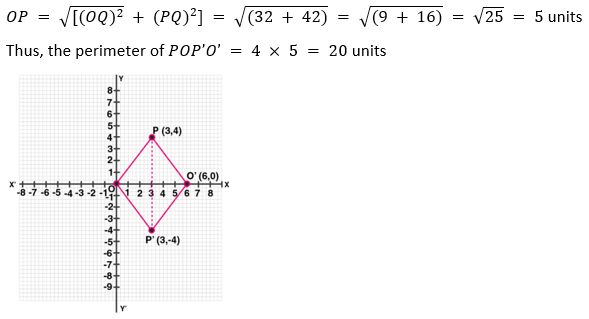 ML Aggarwal Solutions Class 10 Maths Chapter 10 Reflection-20