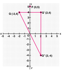 ML Aggarwal Solutions Class 10 Maths Chapter 10 Reflection-21