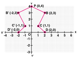 ML Aggarwal Solutions Class 10 Maths Chapter 10 Reflection-22