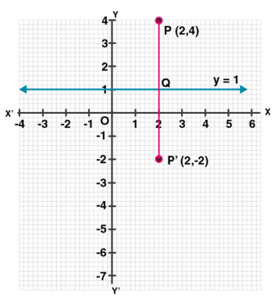 ML Aggarwal Solutions Class 10 Maths Chapter 10 Reflection-3