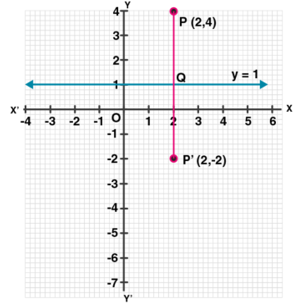 ML Aggarwal Solutions Class 10 Maths Chapter 10 Reflection-4