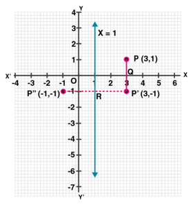 ML Aggarwal Solutions Class 10 Maths Chapter 10 Reflection-7