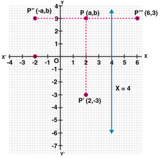 ML Aggarwal Solutions Class 10 Maths Chapter 10 Reflection-8