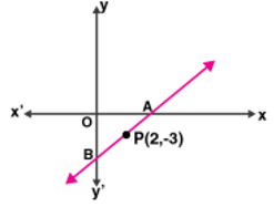 ML Aggarwal Solutions Class 10 Maths Chapter 12 Equation of Straight Line-14