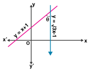 ML Aggarwal Solutions Class 10 Maths Chapter 12 Equation of Straight Line-2