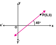 ML Aggarwal Solutions Class 10 Maths Chapter 12 Equation of Straight Line-22