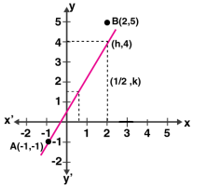 ML Aggarwal Solutions Class 10 Maths Chapter 12 Equation of Straight Line-6