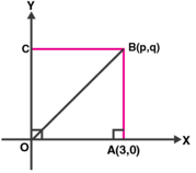 ML Aggarwal Solutions Class 10 Maths Chapter 12 Equation of Straight Line-9