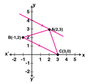 ML Aggarwal Solutions Class 10 Maths Chapter 12 Equation of Straight Line-