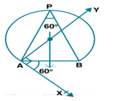 ML Aggarwal Solutions Class 10 Maths Chapter 14 Locus-4