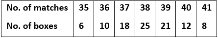 ML Aggarwal Solutions Class 10 Maths Chapter 21 Measures Of Central Tendency-1