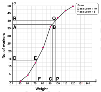 ML Aggarwal Solutions Class 10 Maths Chapter 21 Measures Of Central Tendency-101