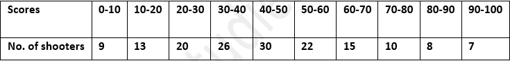 ML Aggarwal Solutions Class 10 Maths Chapter 21 Measures Of Central Tendency-102