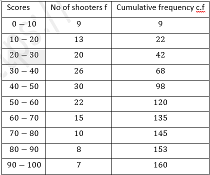 ML Aggarwal Solutions Class 10 Maths Chapter 21 Measures Of Central Tendency-103