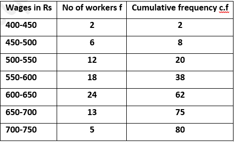 ML Aggarwal Solutions Class 10 Maths Chapter 21 Measures Of Central Tendency-106