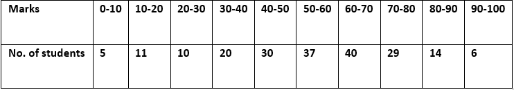 ML Aggarwal Solutions Class 10 Maths Chapter 21 Measures Of Central Tendency-108