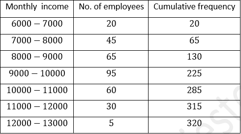 ML Aggarwal Solutions Class 10 Maths Chapter 21 Measures Of Central Tendency-112