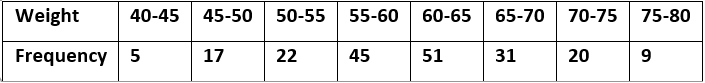 ML Aggarwal Solutions Class 10 Maths Chapter 21 Measures Of Central Tendency-114