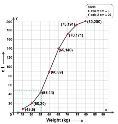 ML Aggarwal Solutions Class 10 Maths Chapter 21 Measures Of Central Tendency-116