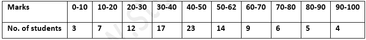 ML Aggarwal Solutions Class 10 Maths Chapter 21 Measures Of Central Tendency-118