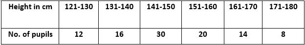 ML Aggarwal Solutions Class 10 Maths Chapter 21 Measures Of Central Tendency-120