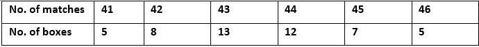 ML Aggarwal Solutions Class 10 Maths Chapter 21 Measures Of Central Tendency-123