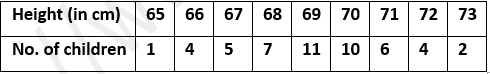 ML Aggarwal Solutions Class 10 Maths Chapter 21 Measures Of Central Tendency-125