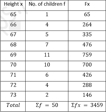 ML Aggarwal Solutions Class 10 Maths Chapter 21 Measures Of Central Tendency-126