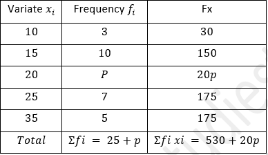 ML Aggarwal Solutions Class 10 Maths Chapter 21 Measures Of Central Tendency-128