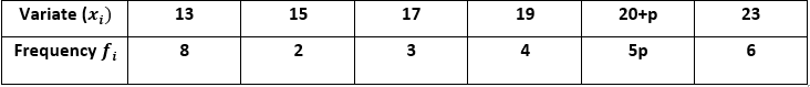 ML Aggarwal Solutions Class 10 Maths Chapter 21 Measures Of Central Tendency-129