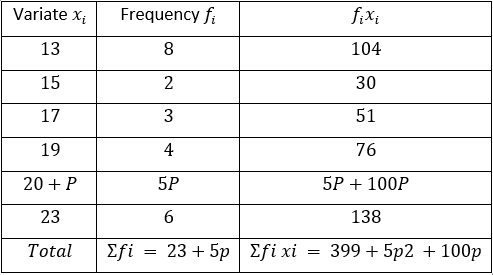 ML Aggarwal Solutions Class 10 Maths Chapter 21 Measures Of Central Tendency-130