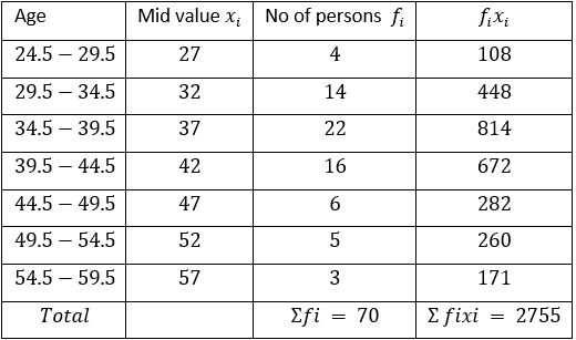 ML Aggarwal Solutions Class 10 Maths Chapter 21 Measures Of Central Tendency-132