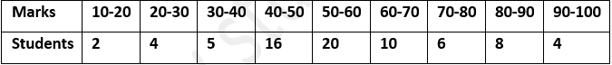 ML Aggarwal Solutions Class 10 Maths Chapter 21 Measures Of Central Tendency-133