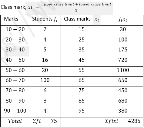 ML Aggarwal Solutions Class 10 Maths Chapter 21 Measures Of Central Tendency-134
