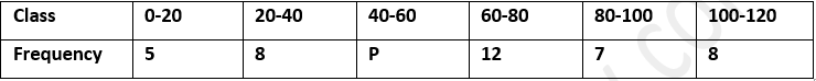 ML Aggarwal Solutions Class 10 Maths Chapter 21 Measures Of Central Tendency-135