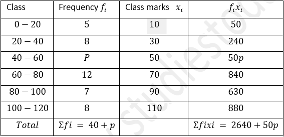 ML Aggarwal Solutions Class 10 Maths Chapter 21 Measures Of Central Tendency-136
