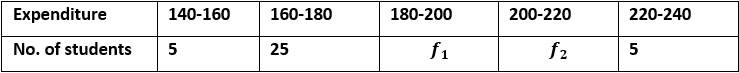 ML Aggarwal Solutions Class 10 Maths Chapter 21 Measures Of Central Tendency-137